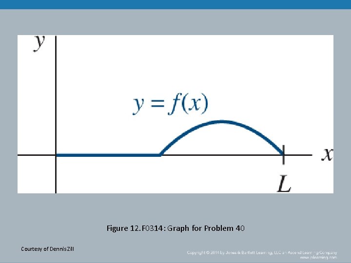 Figure 12. F 0314: Graph for Problem 40 Courtesy of Dennis Zill 