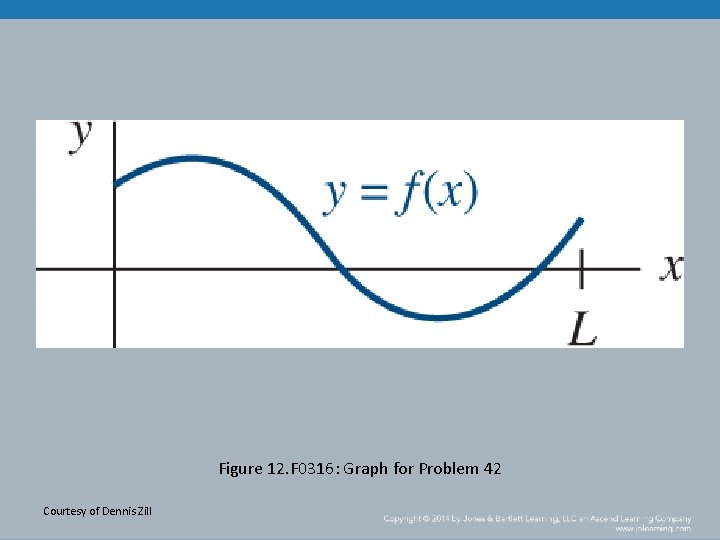 Figure 12. F 0316: Graph for Problem 42 Courtesy of Dennis Zill 
