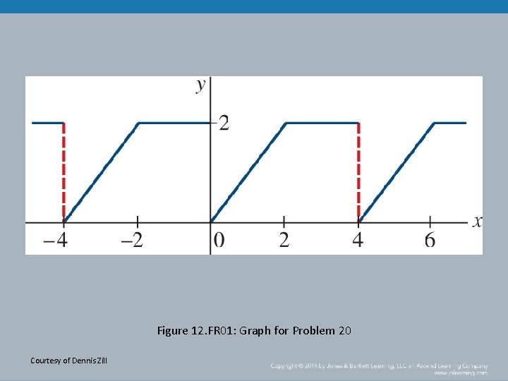 Figure 12. FR 01: Graph for Problem 20 Courtesy of Dennis Zill 