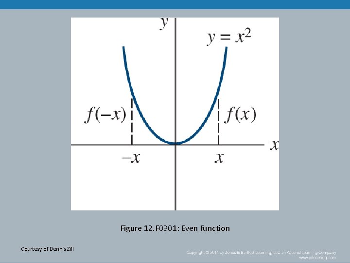 Figure 12. F 0301: Even function Courtesy of Dennis Zill 