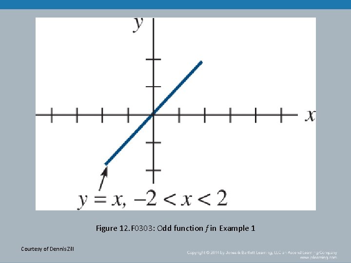 Figure 12. F 0303: Odd function f in Example 1 Courtesy of Dennis Zill
