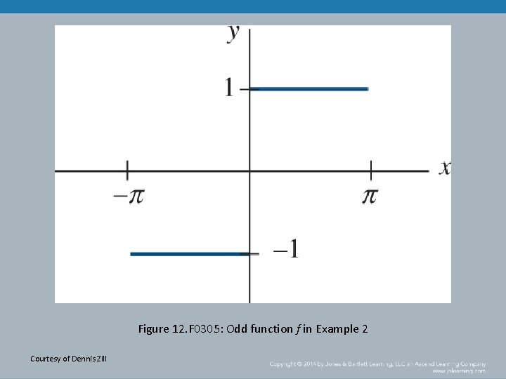 Figure 12. F 0305: Odd function f in Example 2 Courtesy of Dennis Zill
