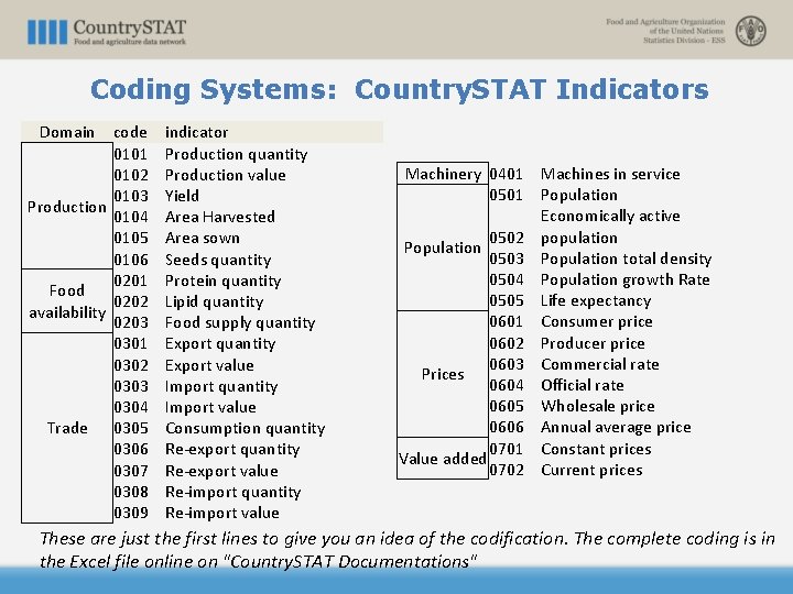 Coding Systems: Country. STAT Indicators Domain code 0101 0102 0103 Production 0104 0105 0106