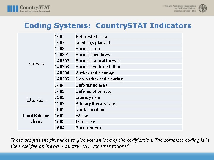Coding Systems: Country. STAT Indicators Forestry Education Food Balance Sheet 1401 1402 140301 140302
