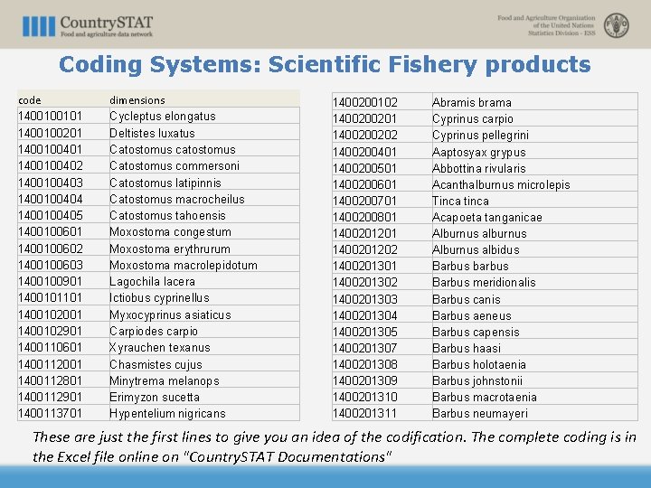 Coding Systems: Scientific Fishery products code 1400100101 1400100201 1400100402 1400100403 1400100404 1400100405 1400100601 1400100602