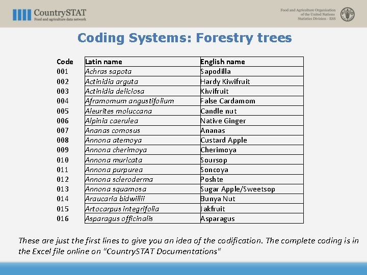 Coding Systems: Forestry trees Code 001 002 003 004 005 006 007 008 009