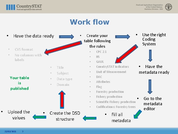 Work flow • Have the data ready • • • CVS format No columns