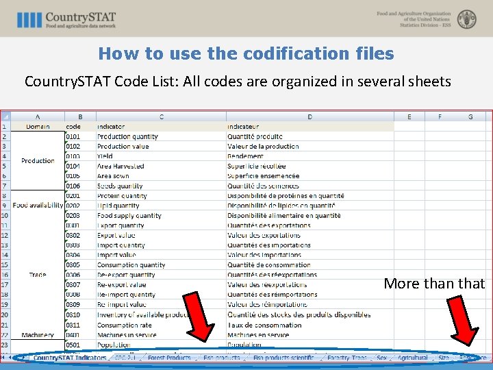 How to use the codification files Country. STAT Code List: All codes are organized