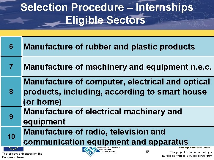 Selection Procedure – Internships Eligible Sectors 6 Manufacture of rubber and plastic products 7