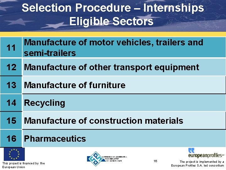 Selection Procedure – Internships Eligible Sectors Manufacture of motor vehicles, trailers and 11 semi-trailers