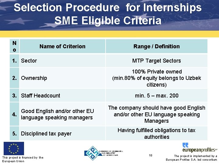 Selection Procedure for Internships SME Eligible Criteria N o Name of Criterion 1. Sector