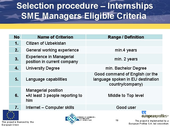 Selection procedure – Internships SME Managers Eligible Criteria No 1. Name of Criterion Citizen