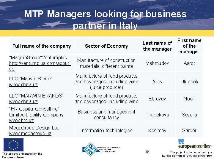 MTP Managers looking for business partner in Italy First name of the manager Full