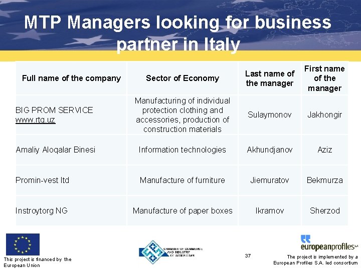 MTP Managers looking for business partner in Italy Last name of the manager First