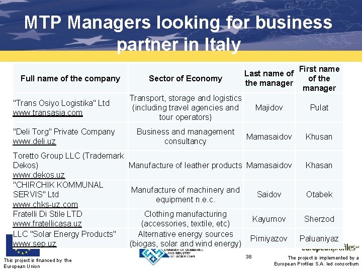 MTP Managers looking for business partner in Italy Full name of the company Sector