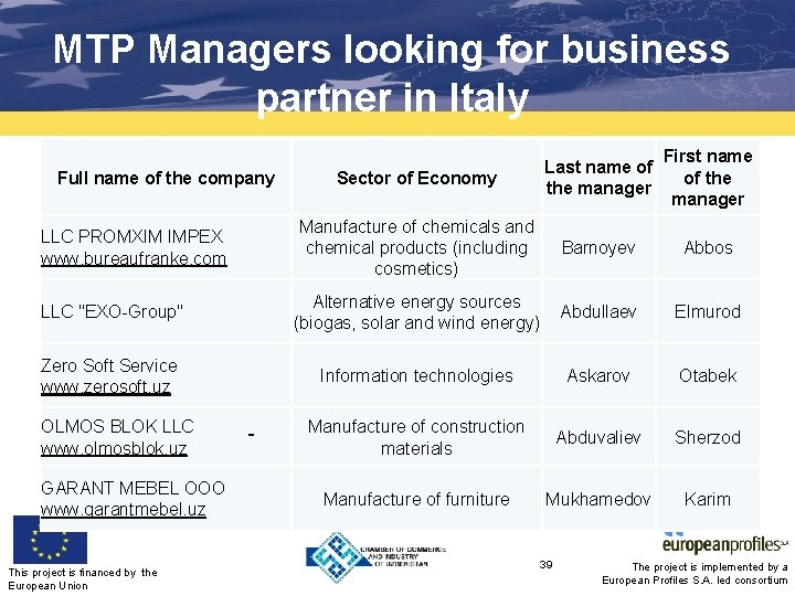 MTP Managers looking for business partner in Italy Last name of the manager First