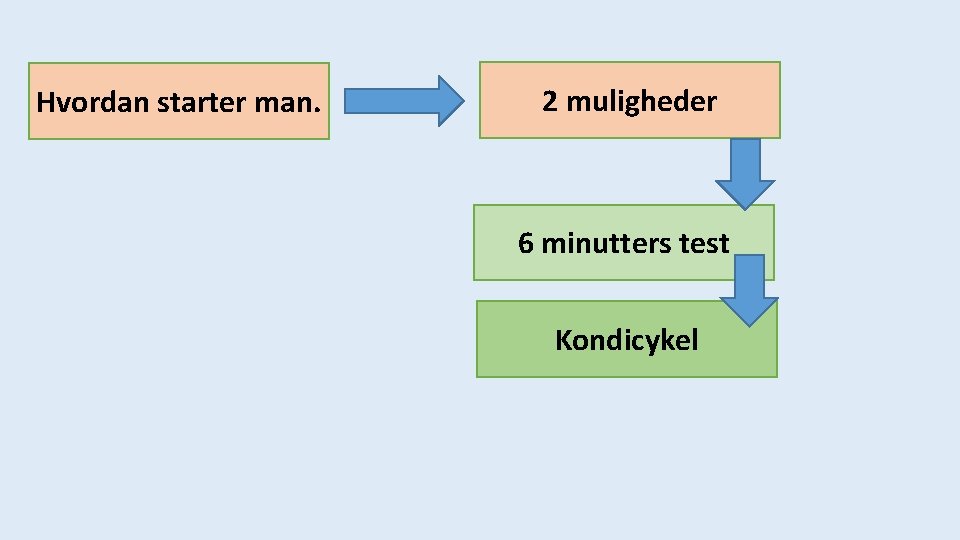 Hvordan starter man. 2 muligheder 6 minutters test Kondicykel 