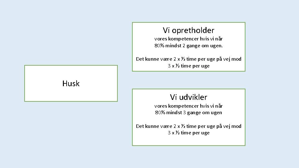 Vi opretholder vores kompetencer hvis vi når 80% mindst 2 gange om ugen. Det