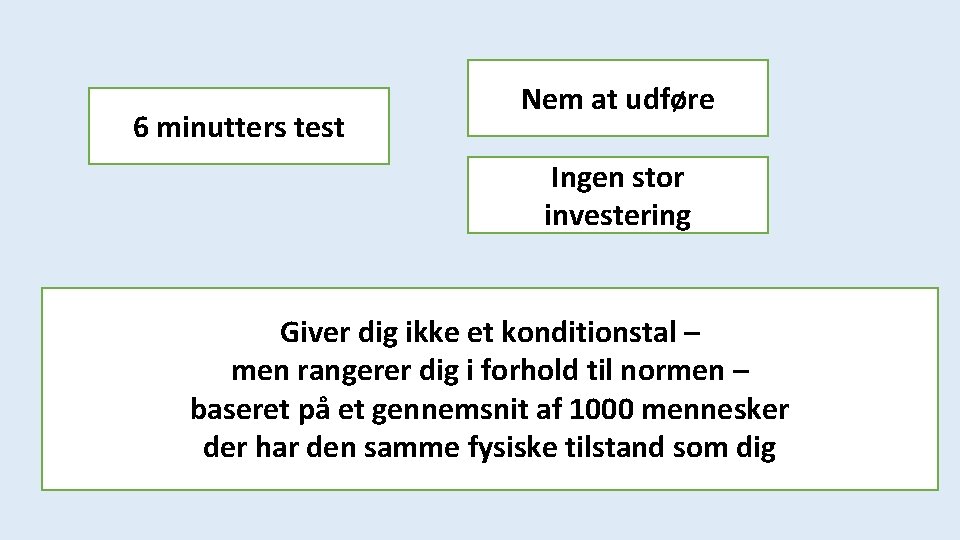 6 minutters test Nem at udføre Ingen stor investering Giver dig ikke et konditionstal