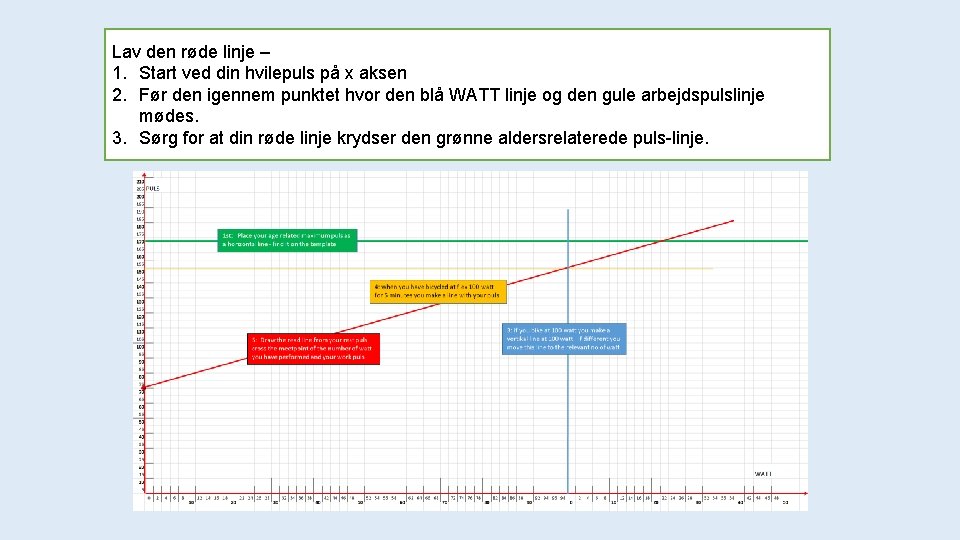 Lav den røde linje – 1. Start ved din hvilepuls på x aksen 2.