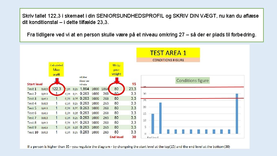 Skriv tallet 122, 3 i skemaet i din SENIORSUNDHEDSPROFIL og SKRIV DIN VÆGT, nu