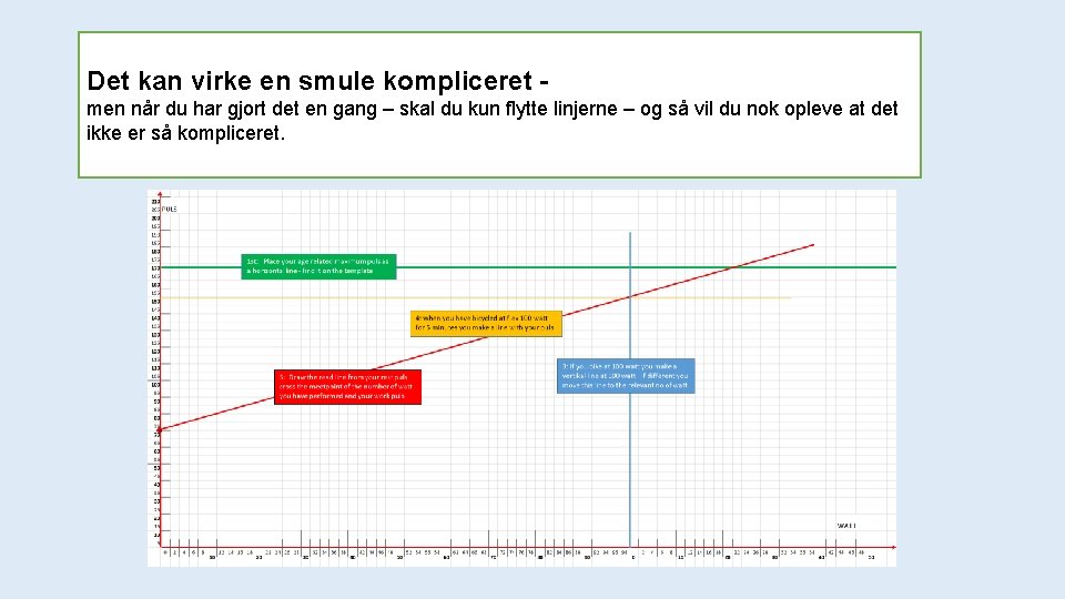 Det kan virke en smule kompliceret men når du har gjort det en gang