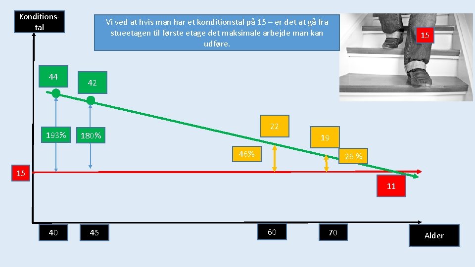 Konditionstal 44 193% Vi ved at hvis man har et konditionstal på 15 –