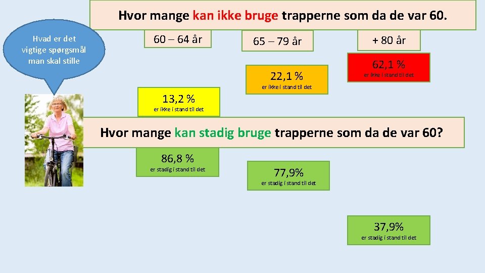 Hvor mange kan ikke bruge trapperne som da de var 60. Hvad er det