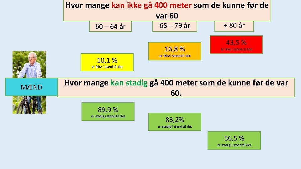 Hvor mange kan ikke gå 400 meter som de kunne før de var 60