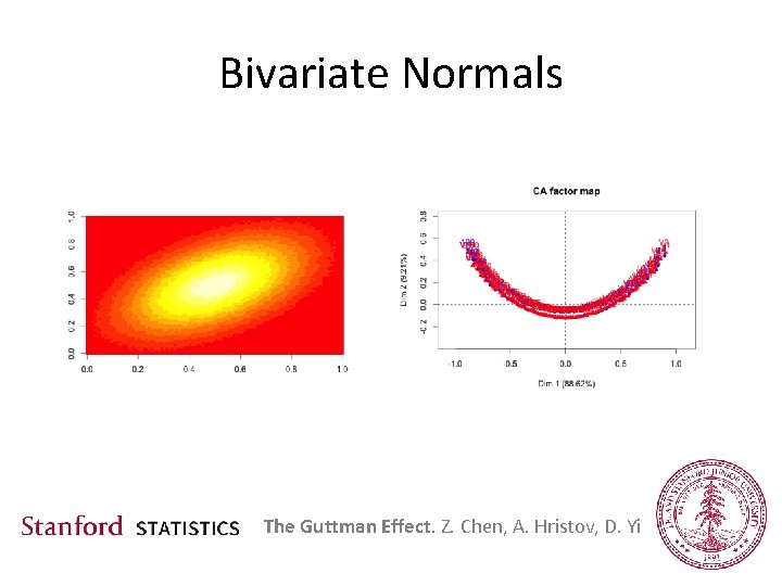 Bivariate Normals The Guttman Effect. Z. Chen, A. Hristov, D. Yi 