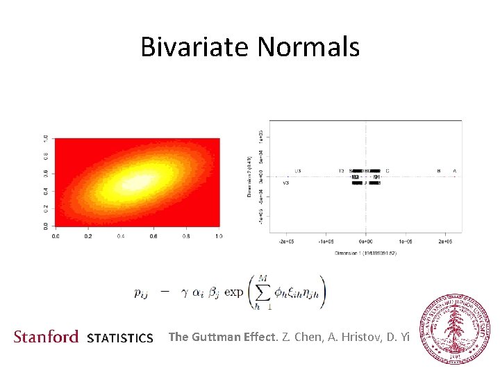 Bivariate Normals The Guttman Effect. Z. Chen, A. Hristov, D. Yi 