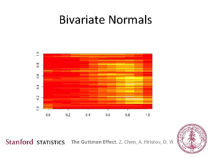 Bivariate Normals The Guttman Effect. Z. Chen, A. Hristov, D. Yi 