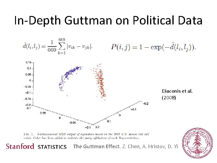 In-Depth Guttman on Political Data Diaconis et al. (2008) The Guttman Effect. Z. Chen,