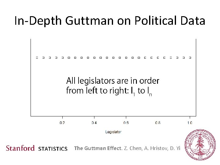 In-Depth Guttman on Political Data The Guttman Effect. Z. Chen, A. Hristov, D. Yi