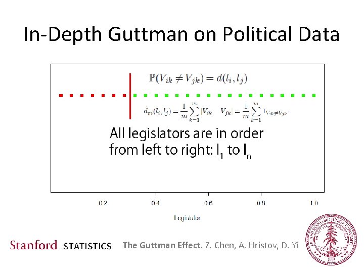 In-Depth Guttman on Political Data The Guttman Effect. Z. Chen, A. Hristov, D. Yi