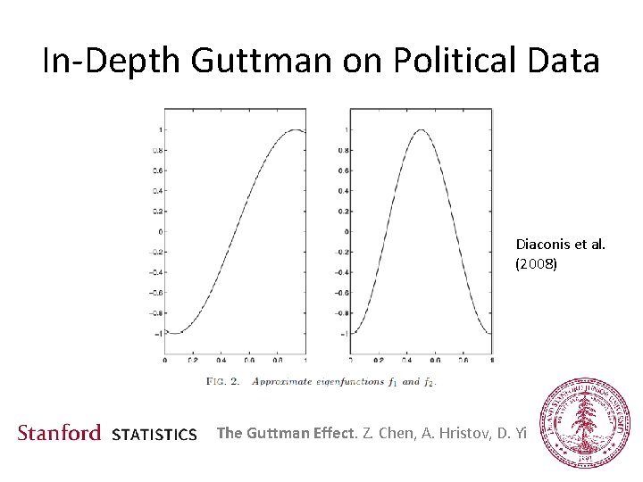 In-Depth Guttman on Political Data Diaconis et al. (2008) The Guttman Effect. Z. Chen,