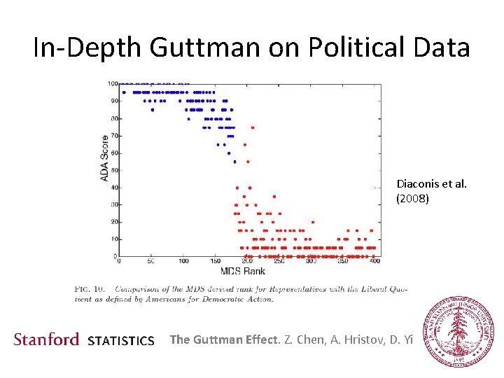 In-Depth Guttman on Political Data Diaconis et al. (2008) The Guttman Effect. Z. Chen,