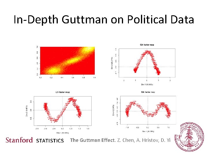 In-Depth Guttman on Political Data The Guttman Effect. Z. Chen, A. Hristov, D. Yi