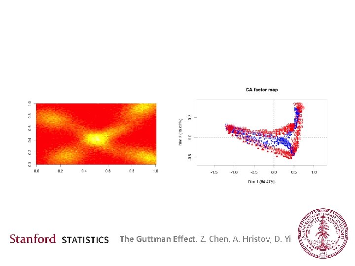The Guttman Effect. Z. Chen, A. Hristov, D. Yi 