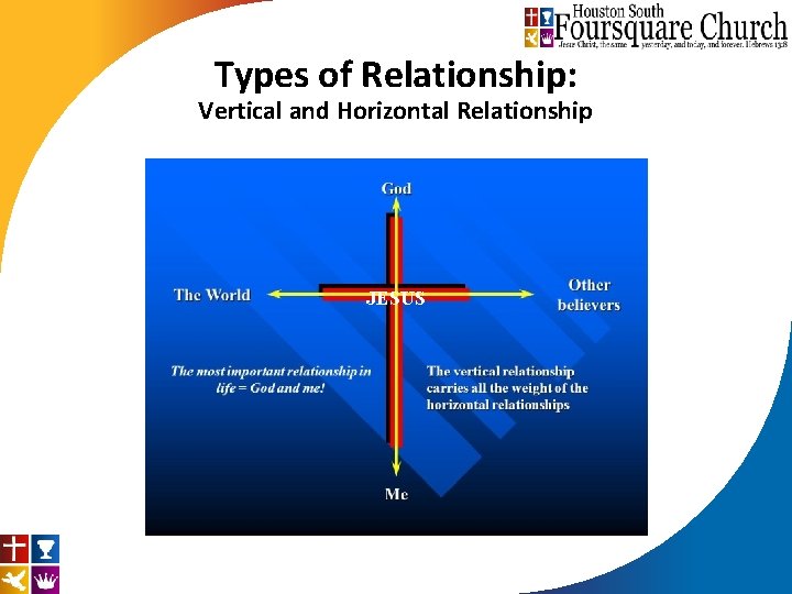 Types of Relationship: Vertical and Horizontal Relationship JESUS 