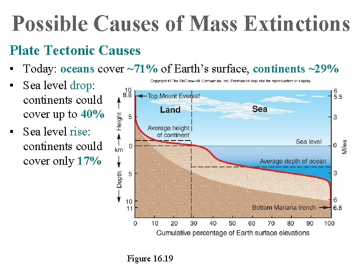 Possible Causes of Mass Extinctions Plate Tectonic Causes • Today: oceans cover ~71% of