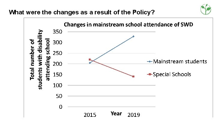 What were the changes as a result of the Policy? 