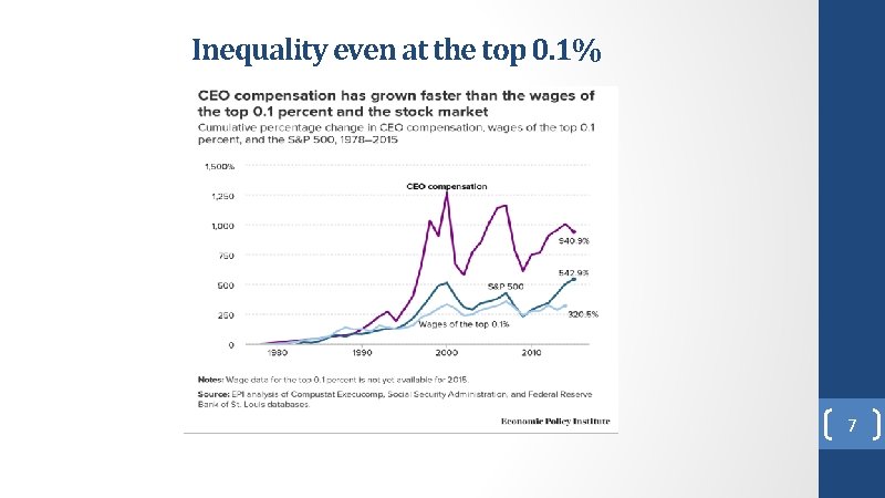 Inequality even at the top 0. 1% 7 Inequality even at the top 0. 1% 7