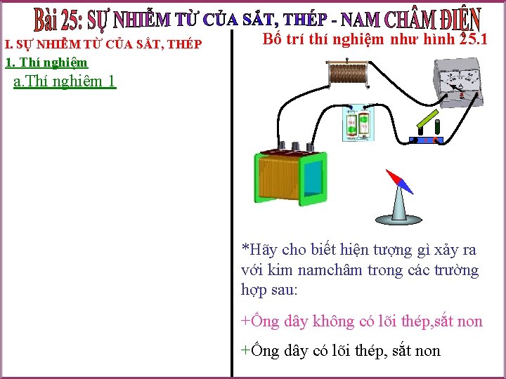 I. SỰ NHIỄM TỪ CỦA SẮT, THÉP Bố trí thí nghiệm như hình 25.