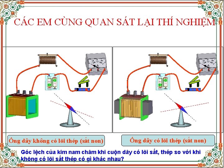 CÁC EM CÙNG QUAN SÁT LẠI THÍ NGHIỆM K Ống dây không có lõi