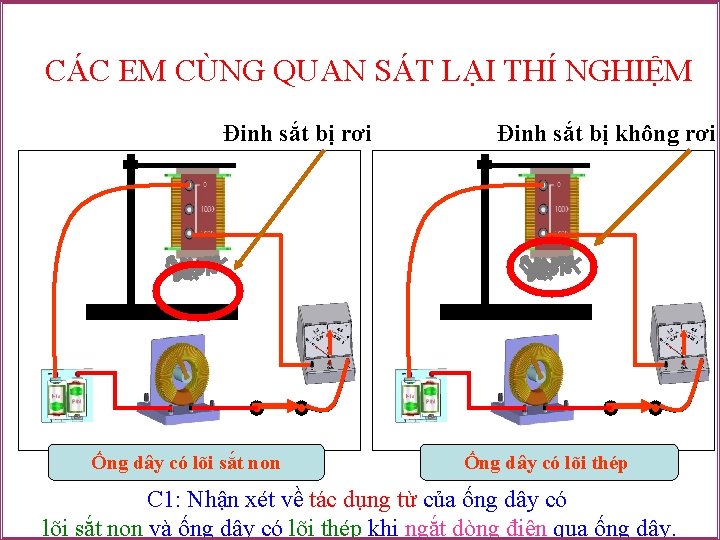 CÁC EM CÙNG QUAN SÁT LẠI THÍ NGHIỆM Đinh sắt bị rơi Ống dây