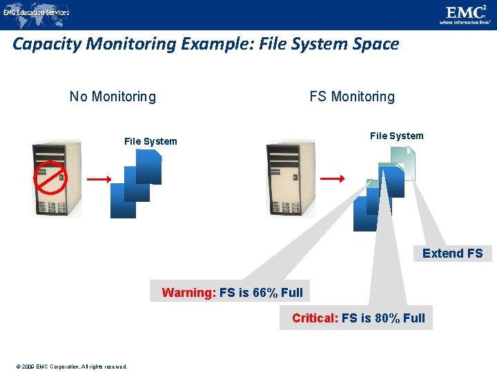 Capacity Monitoring Example: File System Space No Monitoring FS Monitoring File System Extend FS Capacity Monitoring Example: File System Space No Monitoring FS Monitoring File System Extend FS
