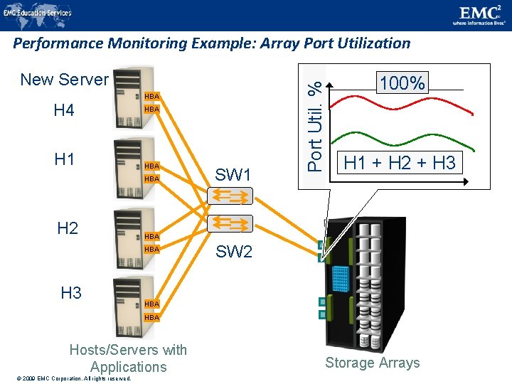 New Server HBA H 4 H 1 HBA HBA H 2 100% H 1 New Server HBA H 4 H 1 HBA HBA H 2 100% H 1