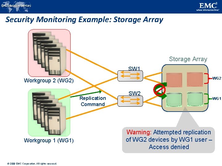 Security Monitoring Example: Storage Array SW 1 WG 2 Workgroup 2 (WG 2) Replication Security Monitoring Example: Storage Array SW 1 WG 2 Workgroup 2 (WG 2) Replication