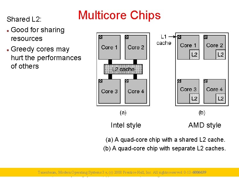 Multicore Chips Shared L 2: Good for sharing resources Greedy cores may hurt the